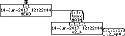 Revision graph of embedaddon/tmux/CHANGES