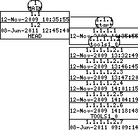 Revision graph of embedtools/Attic/Makefile