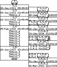 Revision graph of embedtools/LICENSE.txt