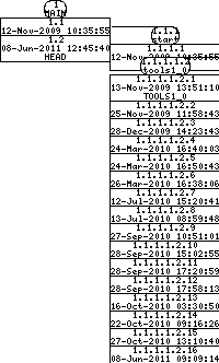 Revision graph of embedtools/bin/Attic/Makefile