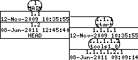 Revision graph of embedtools/inc/Attic/Makefile