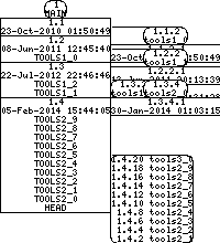 Revision graph of embedtools/inc/athctl.h