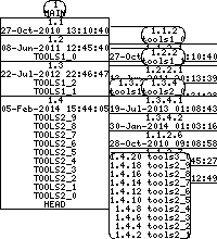 Revision graph of embedtools/inc/dwds.h