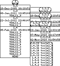 Revision graph of embedtools/inc/get1steth.h