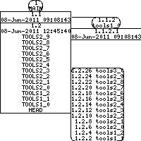 Revision graph of embedtools/install-sh