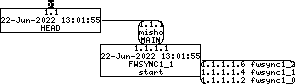 Revision graph of fwsync/Makefile