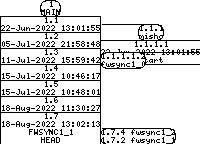 Revision graph of fwsync/driver/Makefile