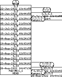 Revision graph of fwsync/driver/fwsync.c