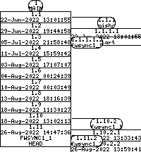 Revision graph of fwsync/driver/fwsync.h