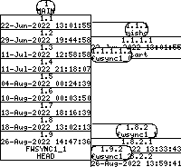 Revision graph of fwsync/driver/fwsync_mod.c
