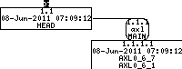 Revision graph of gpl/axl/AUTHORS