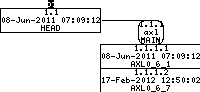 Revision graph of gpl/axl/INSTALL