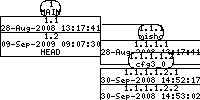 Revision graph of libaitcfg/Attic/Makefile