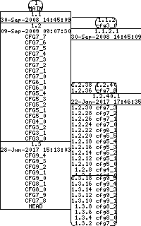 Revision graph of libaitcfg/config.guess
