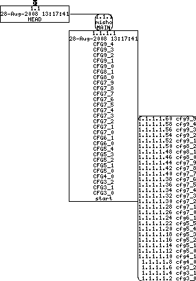 Revision graph of libaitcfg/etc/sample.conf
