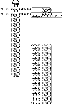 Revision graph of libaitcfg/example/010.wan.sh