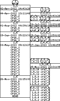 Revision graph of libaitcfg/example/Makefile