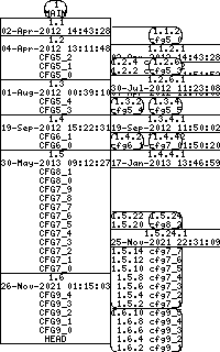 Revision graph of libaitcfg/example/Makefile