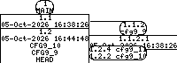 Revision graph of libaitcfg/example/local.roi.conf