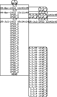 Revision graph of libaitcfg/example/test_boot.c