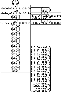 Revision graph of libaitcfg/example/test_lines.txt