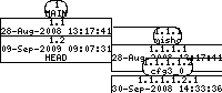 Revision graph of libaitcfg/inc/Attic/Makefile