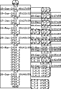 Revision graph of libaitcfg/inc/aitpwd.h