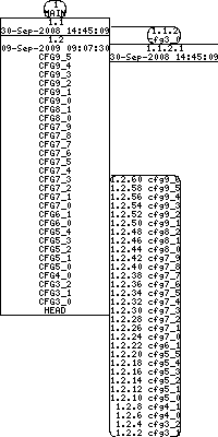 Revision graph of libaitcfg/install-sh