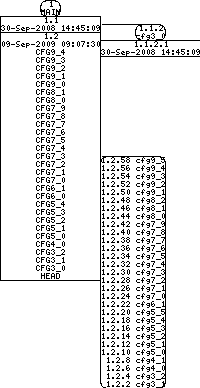 Revision graph of libaitcfg/install-sh