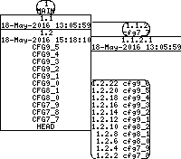 Revision graph of libaitcfg/mkdep