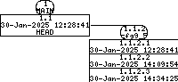 Revision graph of libaitcfg/src/Attic/cfgprog.c
