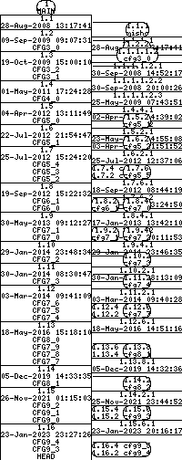 Revision graph of libaitcfg/src/aitcfg.c
