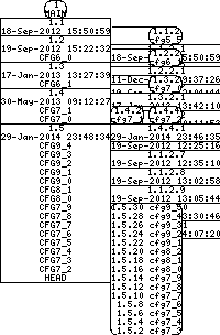 Revision graph of libaitcfg/src/pq.c