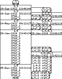 Revision graph of libaitcfg/src/pwd.c
