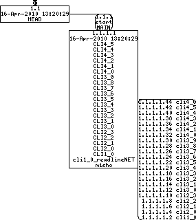Revision graph of libaitcli/Makefile.in