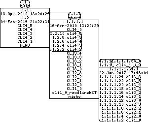 Revision graph of libaitcli/config.sub