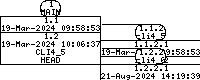 Revision graph of libaitcli/debian/control