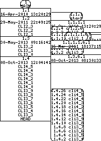 Revision graph of libaitcli/example/Makefile