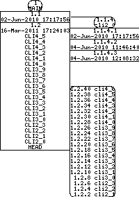 Revision graph of libaitcli/example/keys.h