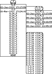 Revision graph of libaitcli/example/t.c