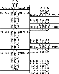 Revision graph of libaitcli/example/tnet.c