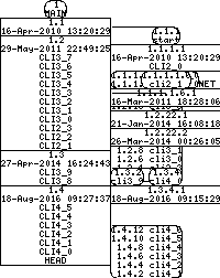 Revision graph of libaitcli/src/Makefile.in