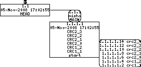Revision graph of libaitcrc/config.guess