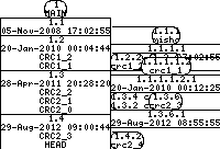 Revision graph of libaitcrc/example/Makefile