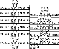 Revision graph of libaitcrc/inc/aitcrc.h