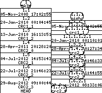 Revision graph of libaitcrc/inc/defs.h