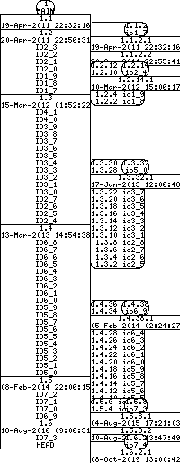 Revision graph of libaitio/LICENSE.txt