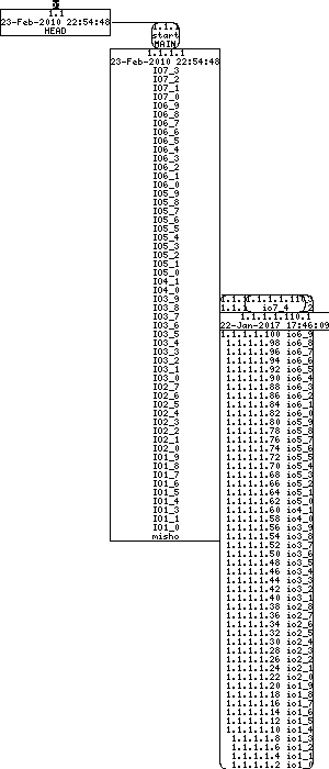 Revision graph of libaitio/config.sub