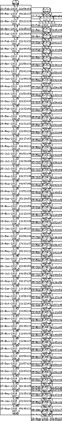 Revision graph of libaitio/configure