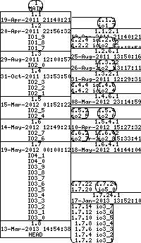 Revision graph of libaitio/example/Attic/test_array.c